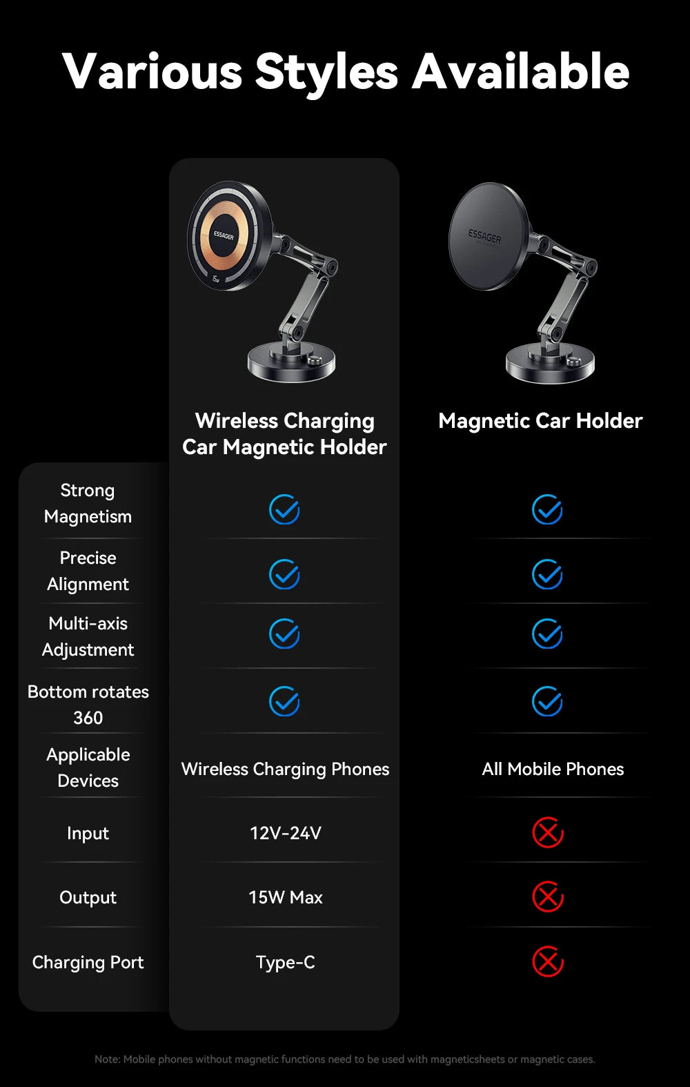 Support Magnétique Charge